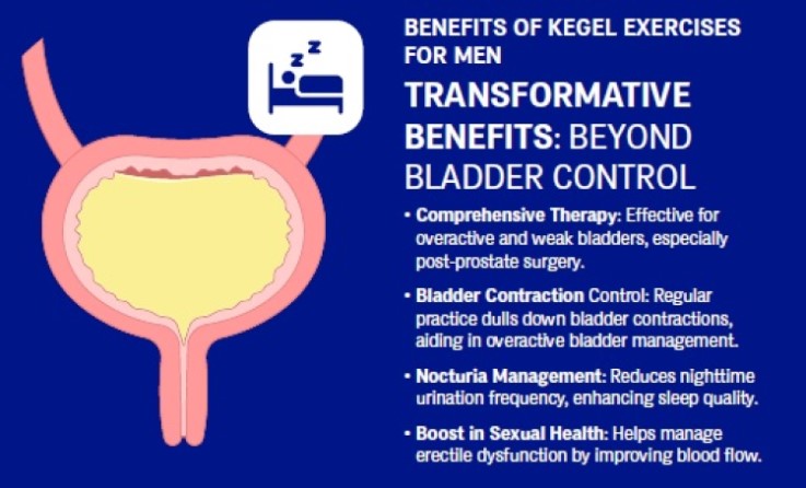 benefits of kegel exercises for men