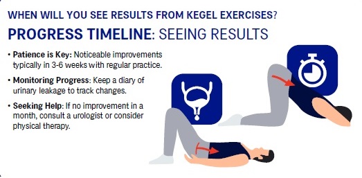 when to expect results from kegels