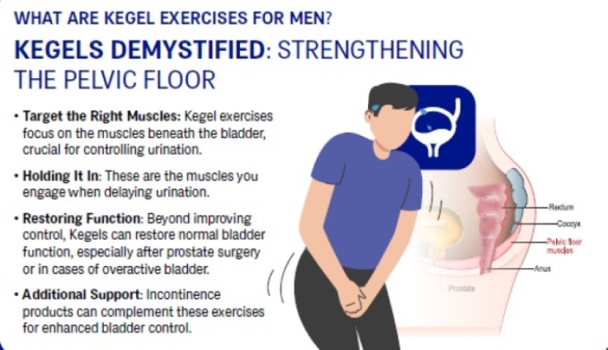 what are kegel exercises for men